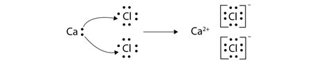 10.3: Lewis Structures of Ionic Compounds- Electrons Transferred ...