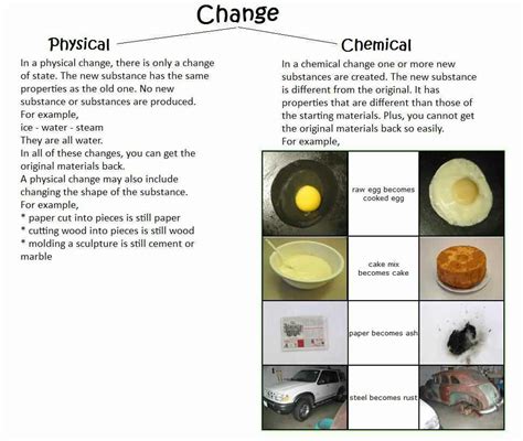 Examples of Chemical Changes: Rusting of Iron, Burning of Wood, Cooking an Egg