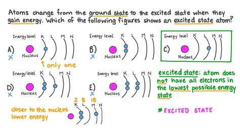 Question Video: Determining the Figure That Represents an Excited-State Atom | Nagwa