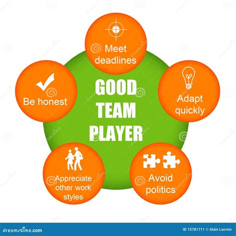 Good Team Leader Work Together Teamwork Logo Cartoon Vector ...