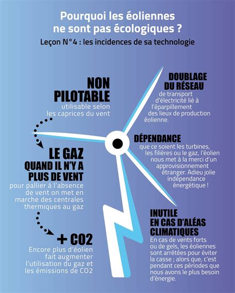 Thread by @EVANVAERENBERGH: Pourquoi les éoliennes ne sont pas écologiques en 9 leçons! Les ...