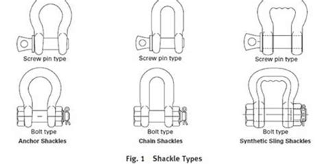 Rigging Hardware: Shackle Guidelines | Cornett's Corner