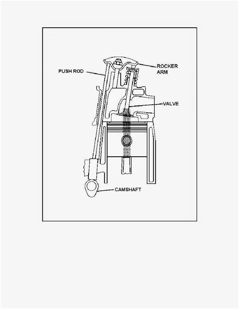 CADforYOU: Fundamentals of Internal Combustion Engine