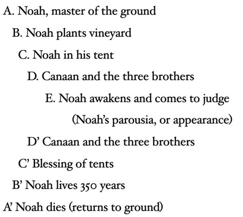 The Sin of Ham and the Curse of Canaan, Part 1 - Theopolis Institute