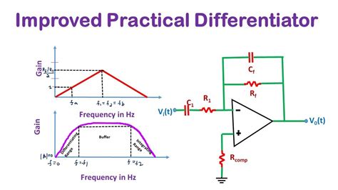 Circuit Diagram Of Integrator And Differentiator