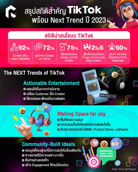 สรุปสถิติสำคัญ TikTok พร้อม Next Trend ปี 2023