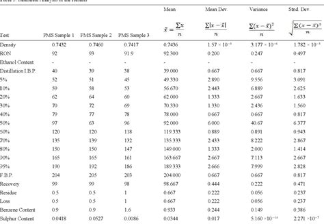 Table 2 from Analysis of Premium Motor Spirit (PMS) Distributed in Lagos Metropolis, Nigeria ...