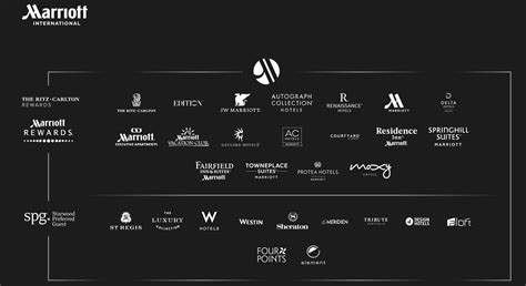 Marriott Bonvoy - An Overview - pointsHq