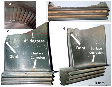 Materials | Free Full-Text | Corrosion-Fatigue Failure of Gas-Turbine Blades in an Oil and Gas ...