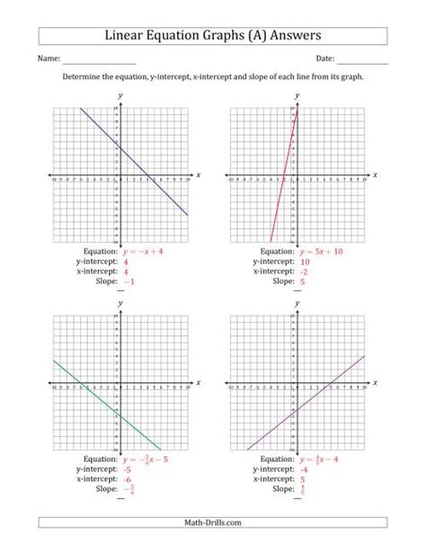 Determining the Equation, Y-Intercept, X-Intercept and Slope from a ...