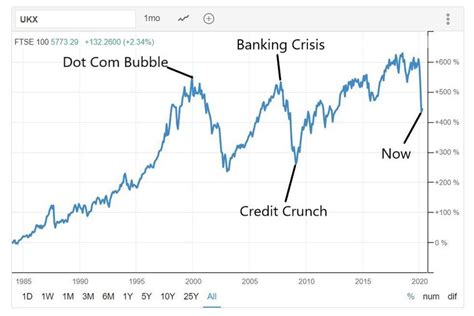 What are the FTSE indexes? Look up FTSE definition and meaning