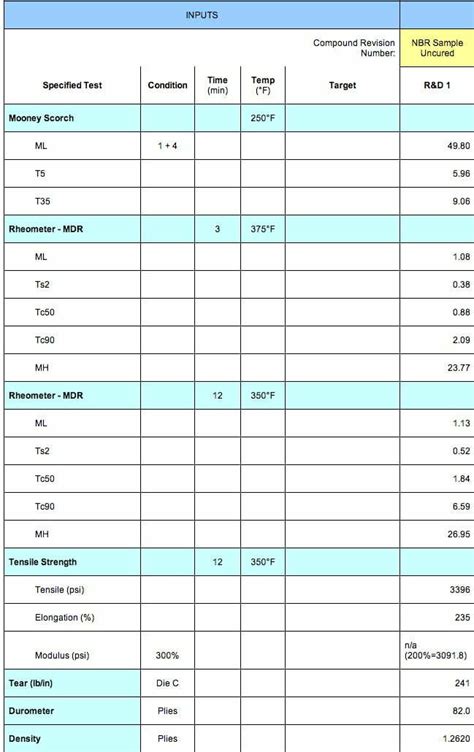 Uncured NBR compound - 24tons.com