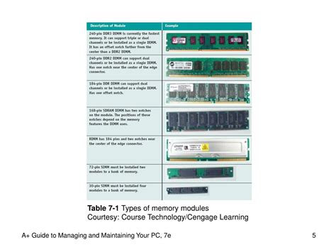 PPT - A+ Guide to Managing and Maintaining Your PC, 7e PowerPoint ...