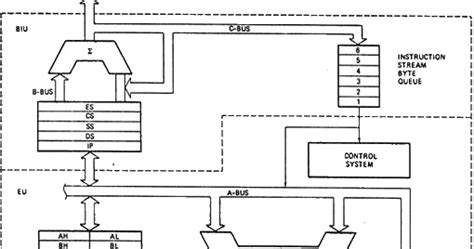 8086 Microprocessor Architecture Diagram