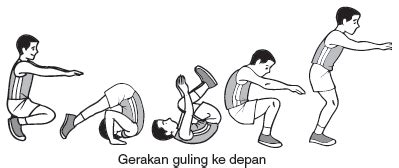 Pengertian Senam Lantai Roll Depan Dan Belakang | Contoh Skripsi