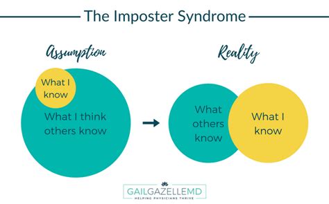 Imposter Syndrome Among Physicians | Gail Gazelle MD