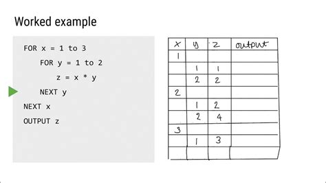 Dry running algorithms with trace tables - YouTube