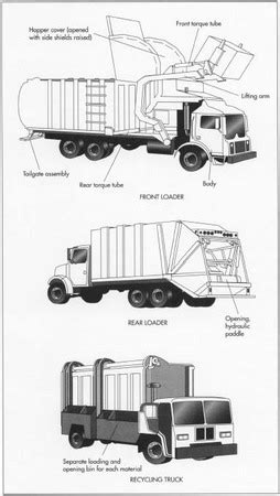 How garbage truck is made - material, used, parts, components, steps, industry, machine