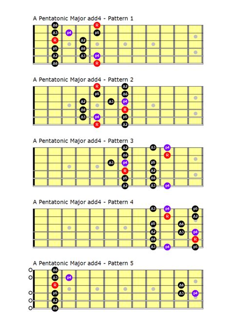 Printable Pentatonic Scale Guitar