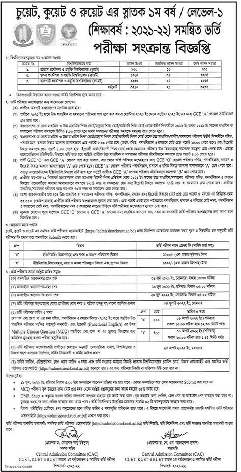 KUET Admission Circular & Result 2023-24 | Eduresultbd