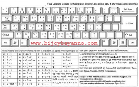 Bijoy Bayanno Keyboard For Android Free