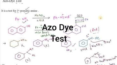 Azo Dye Test I Amines I Particles Academy - YouTube