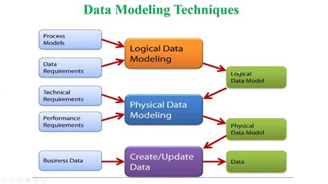 Video 19 Types of Data Data Modeling Techniques in Analytics - YouTube