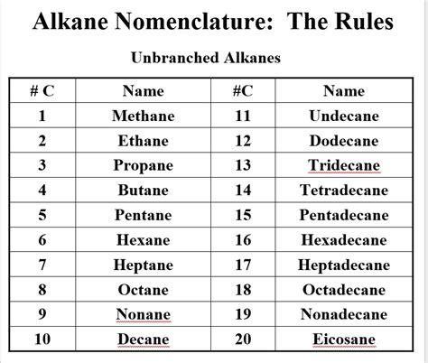 Solved: Need Some Assistance With An Org Chem Lab On Alkan... | Chegg.com