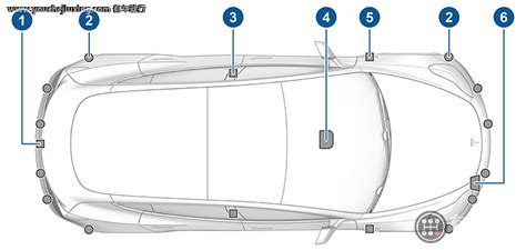 特斯拉model3有几个摄像头 特斯拉8个摄像头分布图 - 有车就行