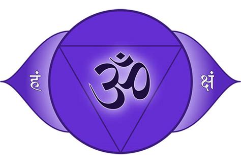 Third Eye Chakra Guide - Symbols and Synchronicity