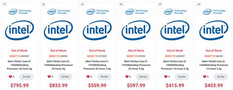 New 14th Gen Intel Core processors look set to keep prices roughly the ...