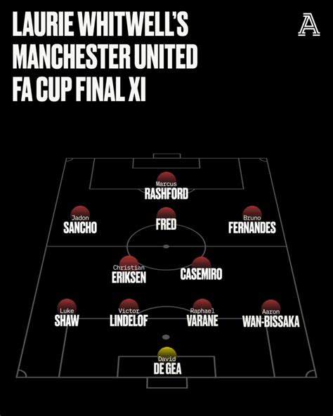 Who starts for Manchester United in the FA Cup final? - The Athletic