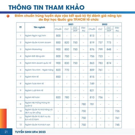 Cẩm nang Tuyển sinh UFM 2023