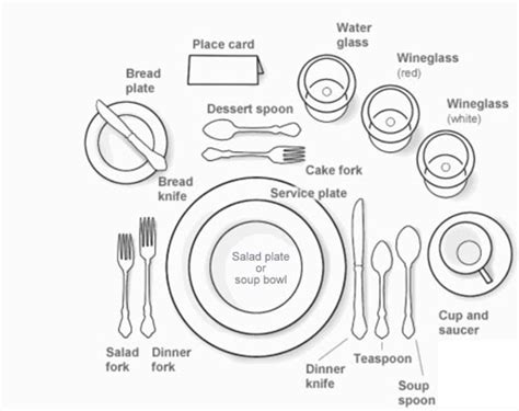 [VERIFIED] Set Place Setting For Breakfast