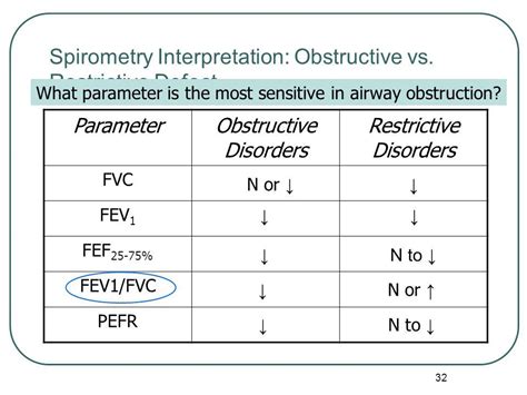 Pulmonary Function Tests - ppt video ... | Pulmonary function test ...