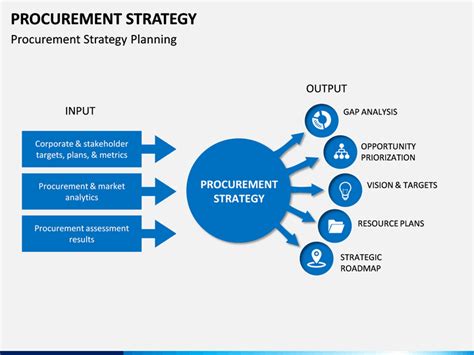 Procurement Strategy PowerPoint and Google Slides Template - PPT Slides