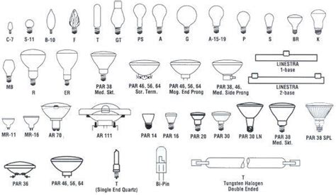 Types Of Incandescent Lamp