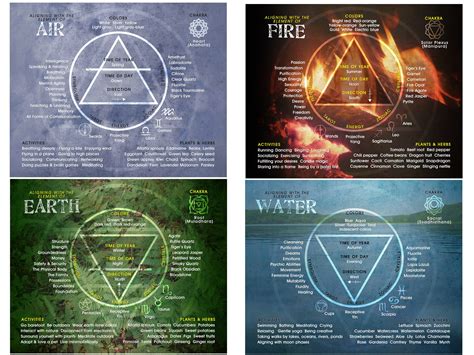 Four Elements-earth, Air, Water, Fire Full Color Informational Downloadable Pages Four Elements ...