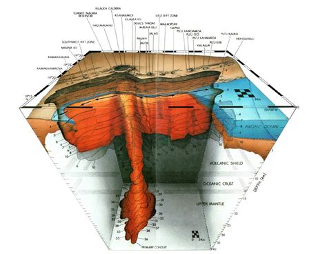 Kilauea Volcano Diagram | Volcano Erupt