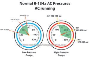 AC pressure gauge readings — Ricks Free Auto Repair Advice Ricks Free Auto Repair Advice ...