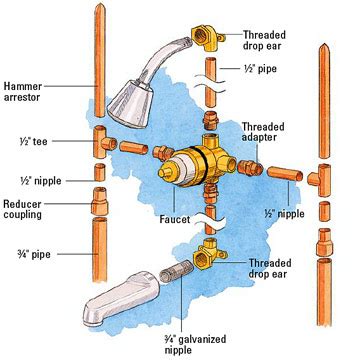 Hooking Up a Shower or Tub Faucet - How to Install a New Bathroom - DIY Plumbing. DIY Advice