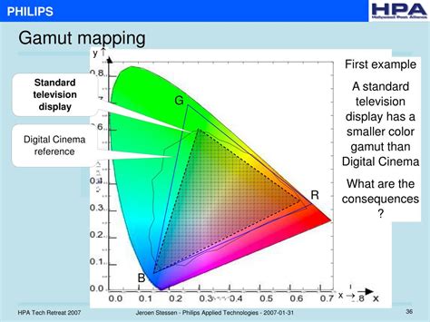 PPT - Extended Color Gamut for Consumers - the Display side PowerPoint ...