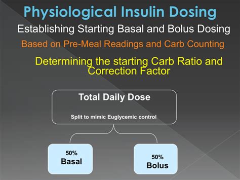 Establishing Basal and Bolus Dosing