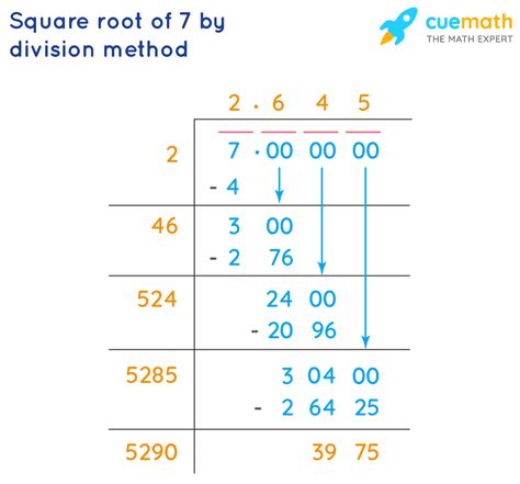 Square Root of 7 Plus Square Root of 3 - Natalie-has-Weeks