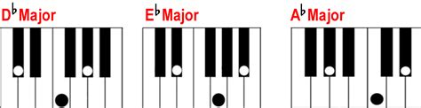 Finding a Major Chord on the Piano