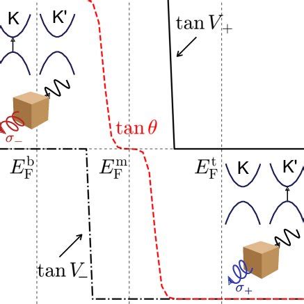 Phase diagram of the modified Haldane model showing the rich ...