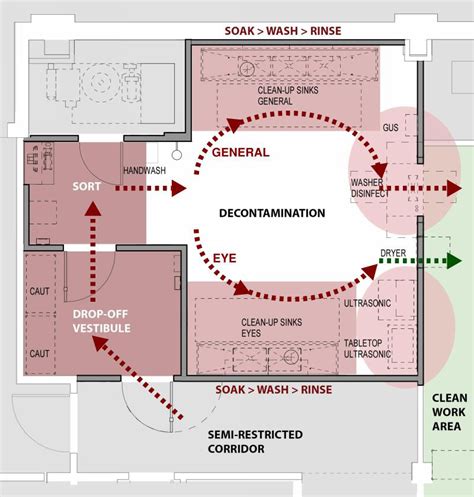 Designing for Infection Prevention at Outpatient Surgery Centers