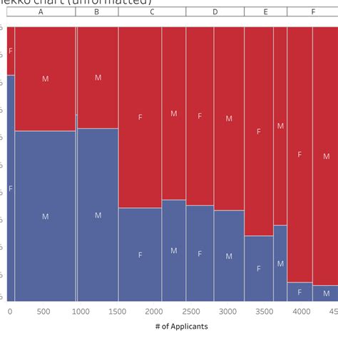 How to build a Marimekko chart in Tableau