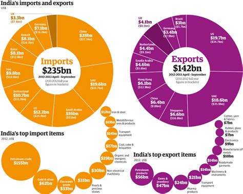 How to Import Goods from China to India - MyOnlineCA