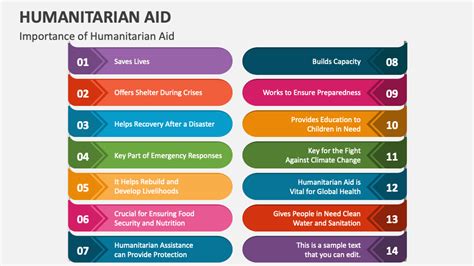 Humanitarian Aid PowerPoint and Google Slides Template - PPT Slides